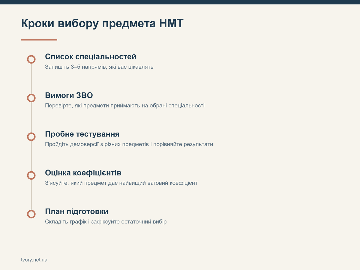 Кроки вибору предмета НМТ