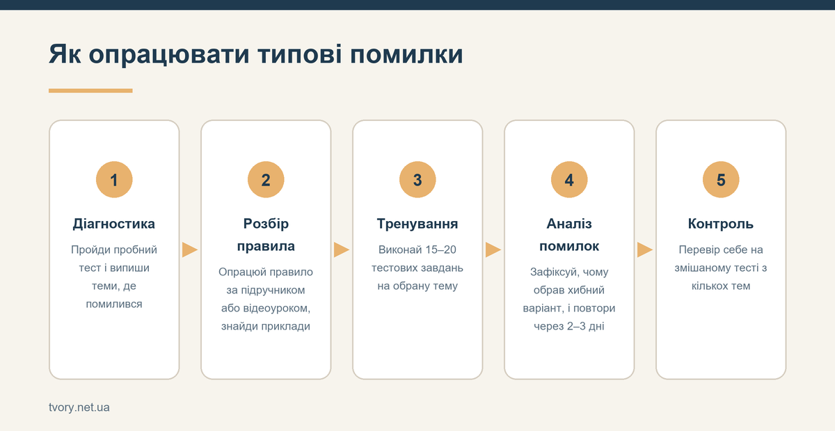 Як опрацювати типові помилки