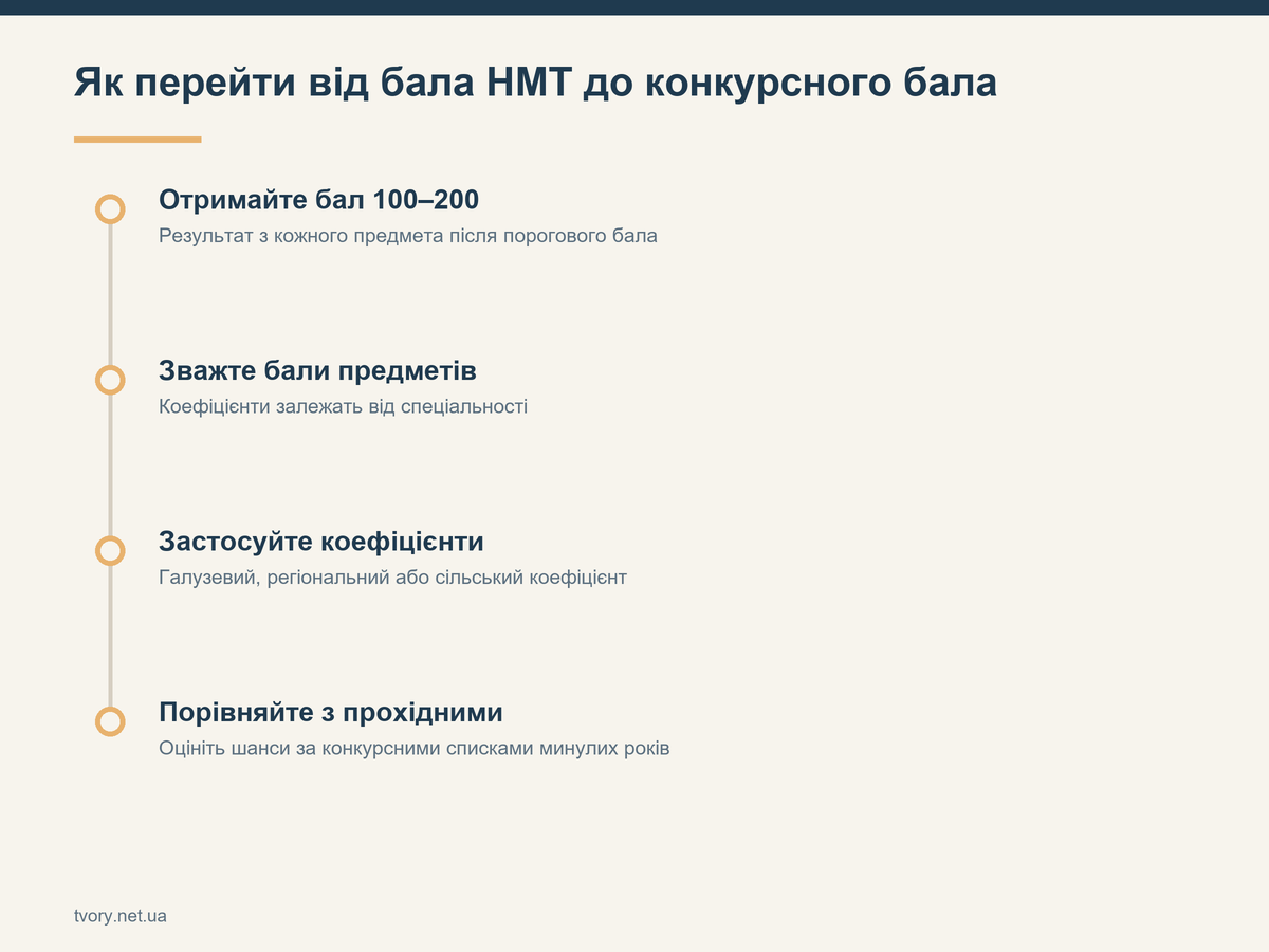 Як перейти від бала НМТ до конкурсного бала
