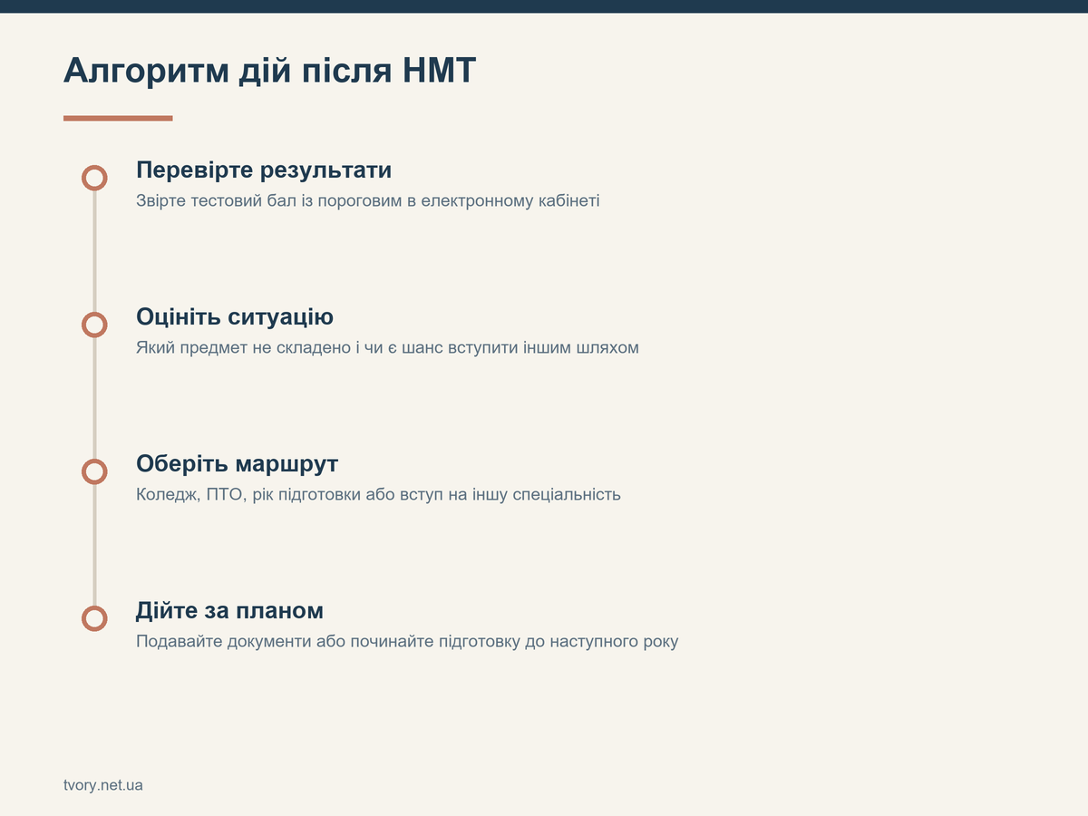 Алгоритм дій після НМТ