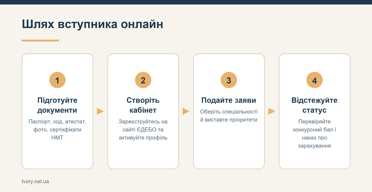 Шлях вступника онлайн
