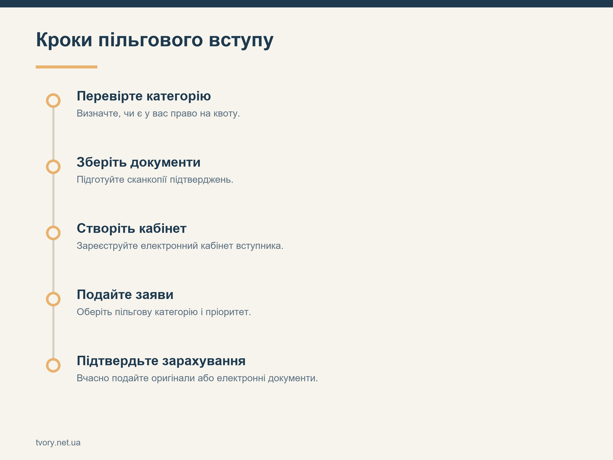 Кроки пільгового вступу