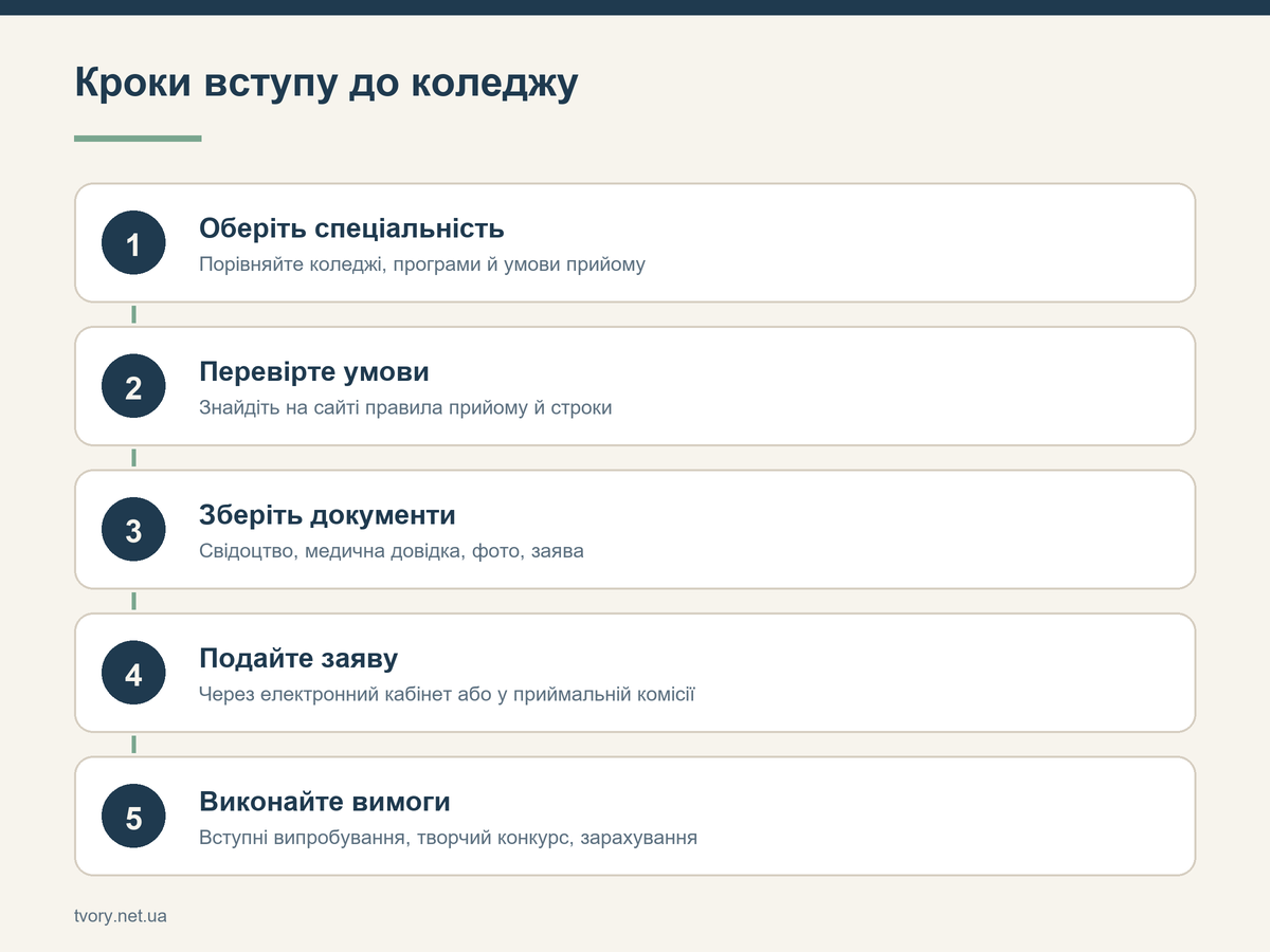 Кроки вступу до коледжу