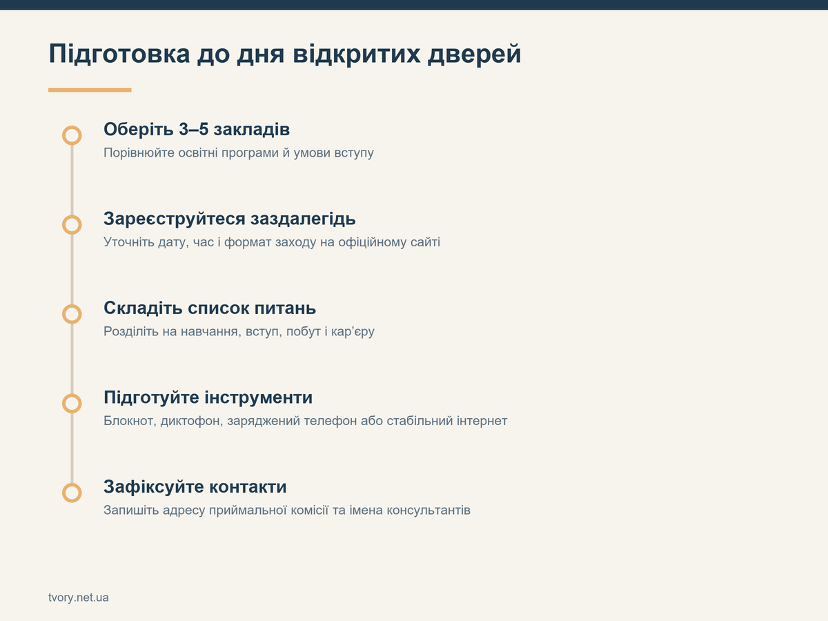 Підготовка до дня відкритих дверей