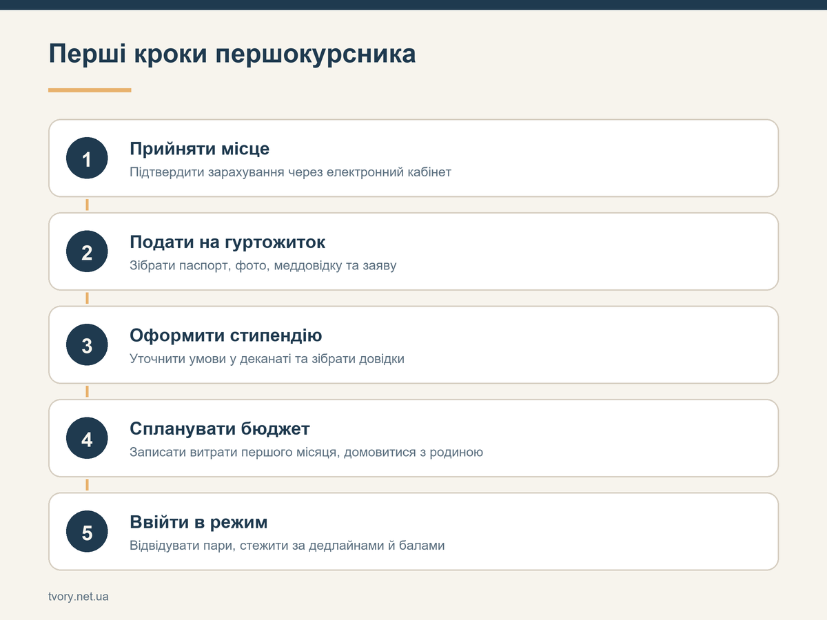 Перші кроки першокурсника