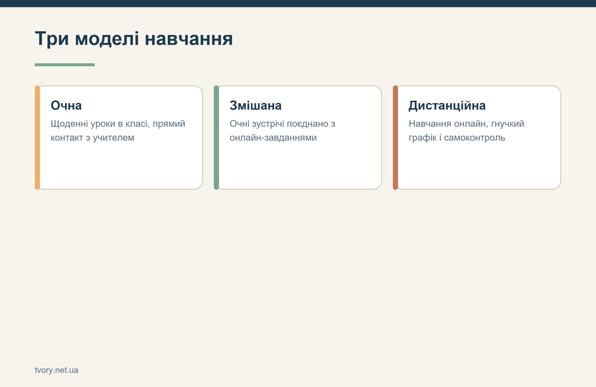 Три моделі навчання