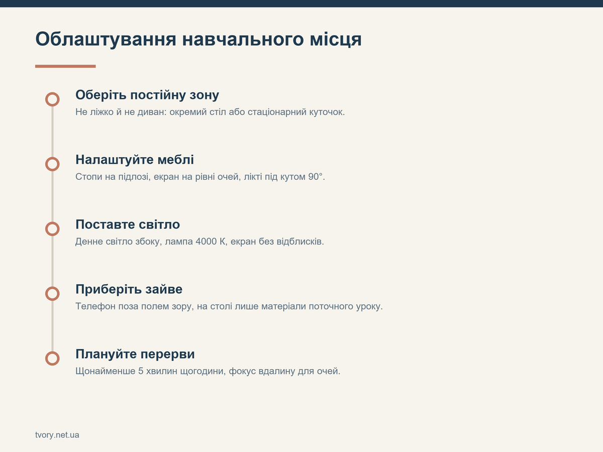 Облаштування навчального місця