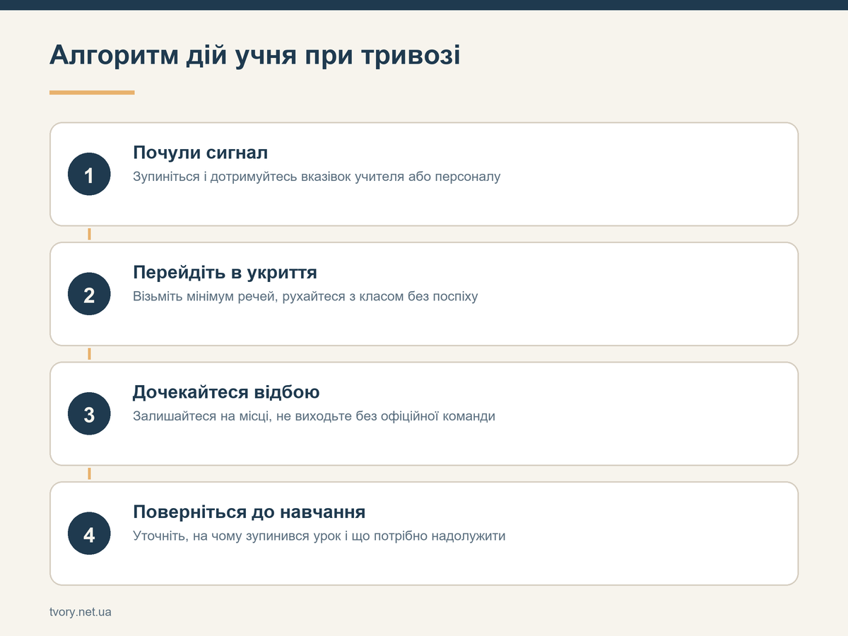 Алгоритм дій учня при тривозі