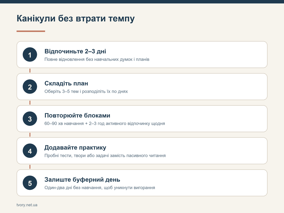 Канікули без втрати темпу