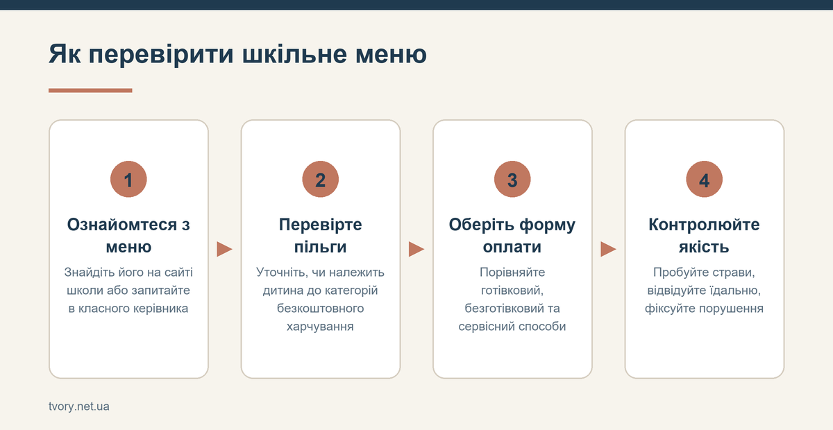 Як перевірити шкільне меню