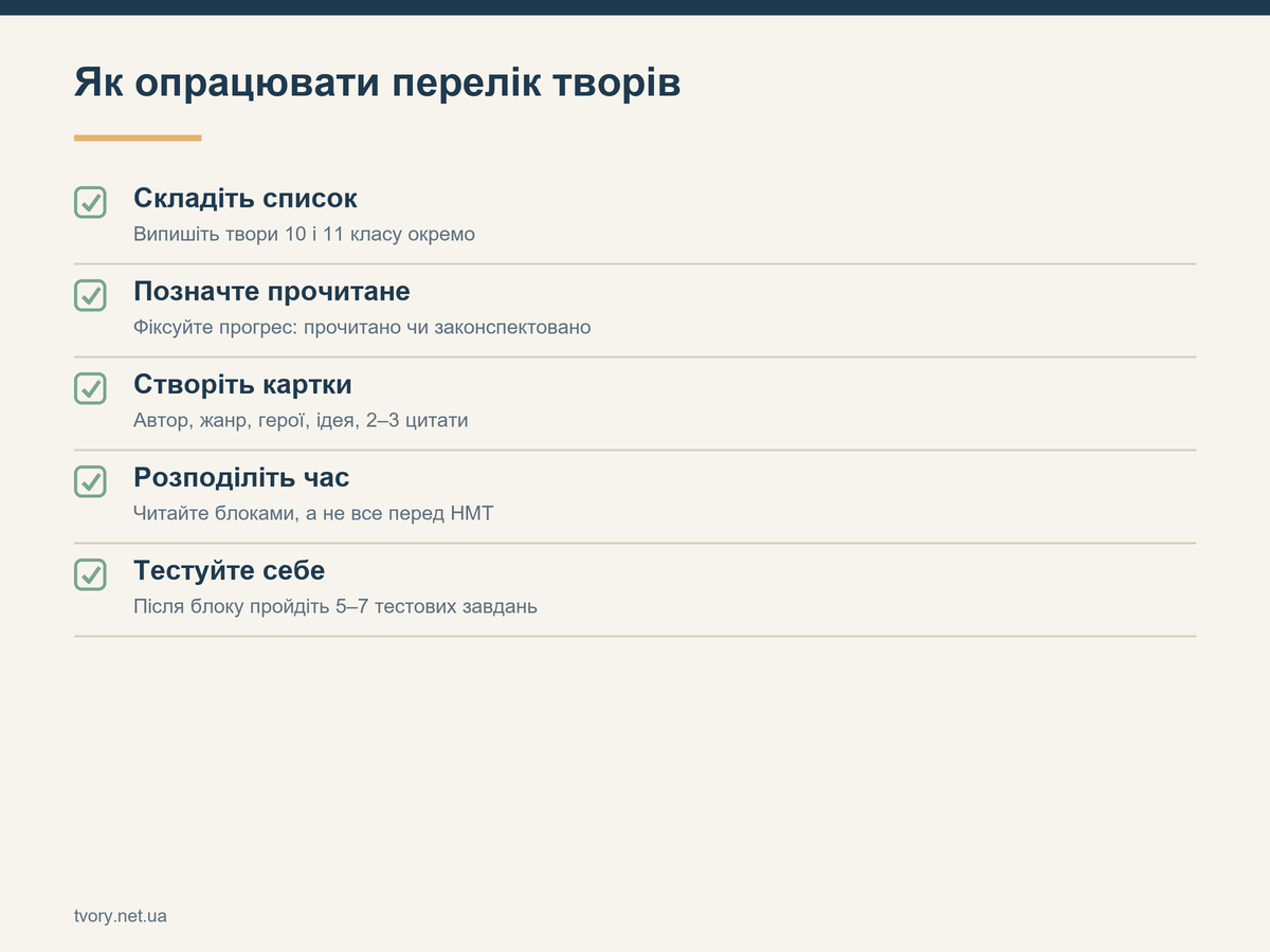 Як опрацювати перелік творів