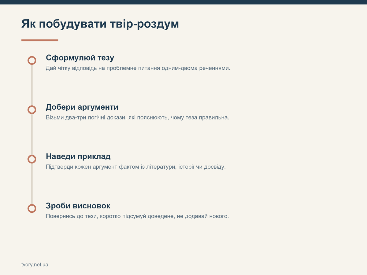 Як побудувати твір-роздум
