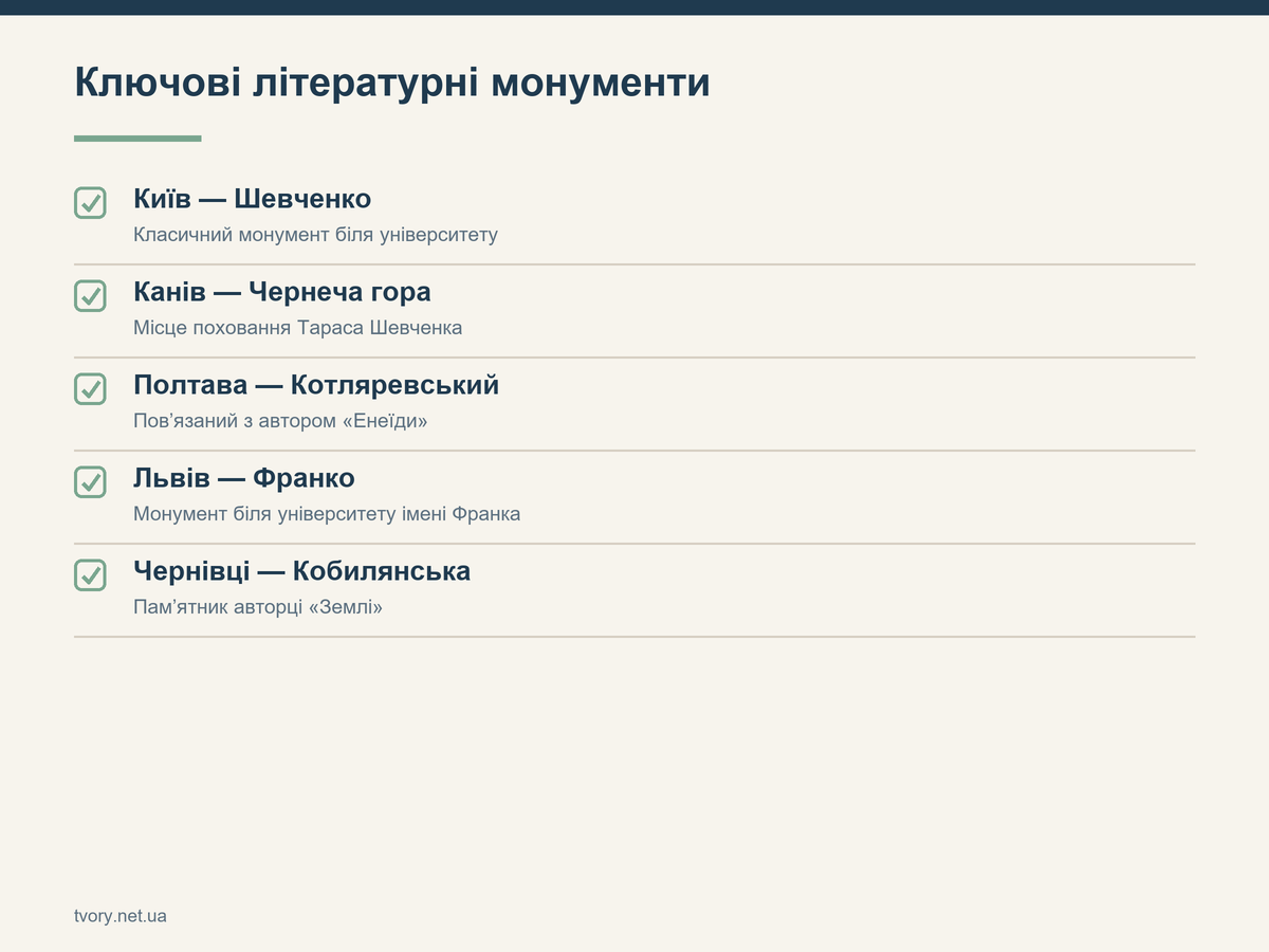 Ключові літературні монументи