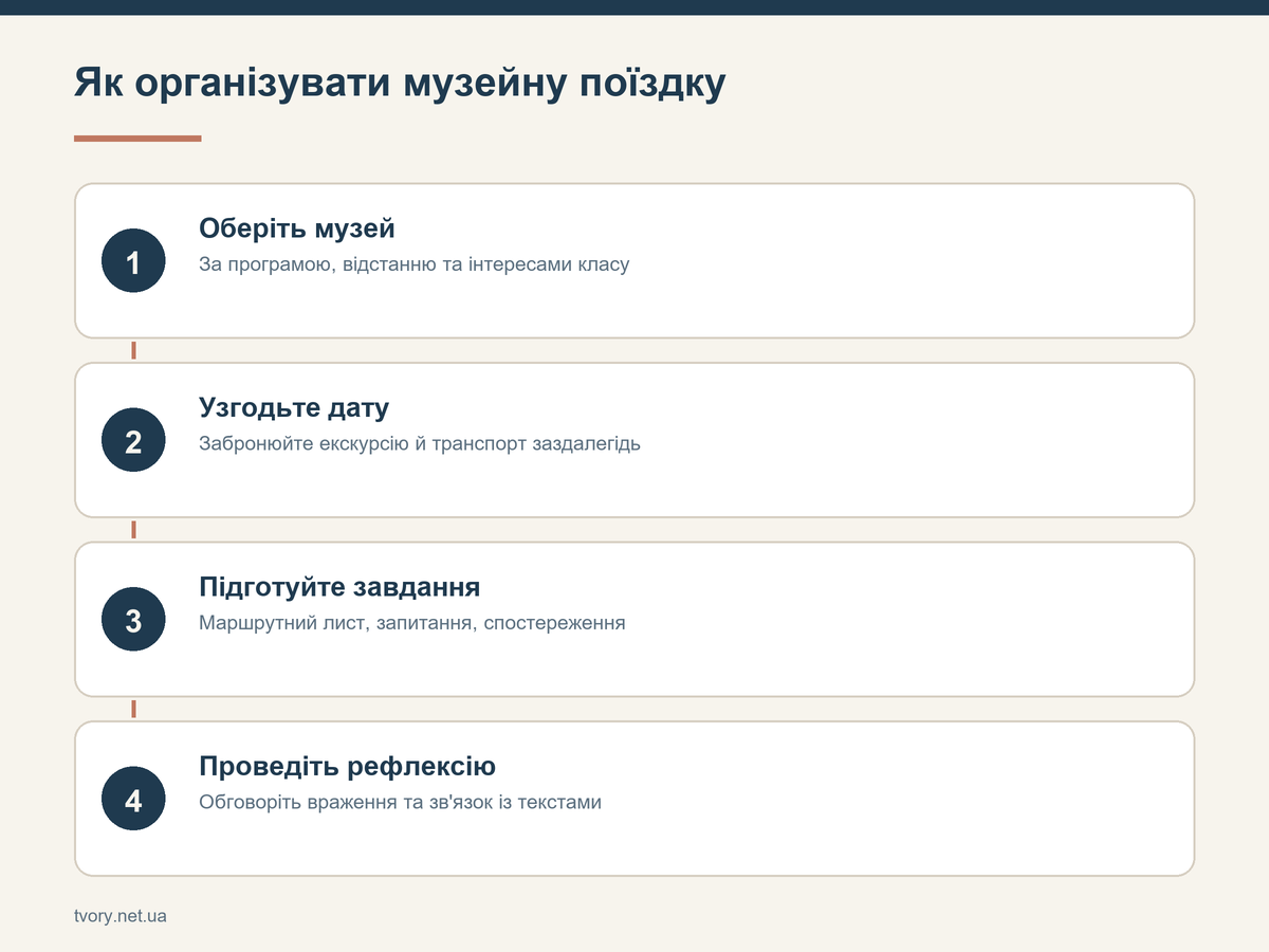 Як організувати музейну поїздку