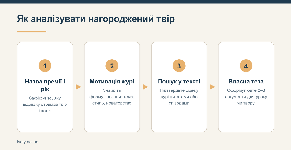 Як аналізувати нагороджений твір