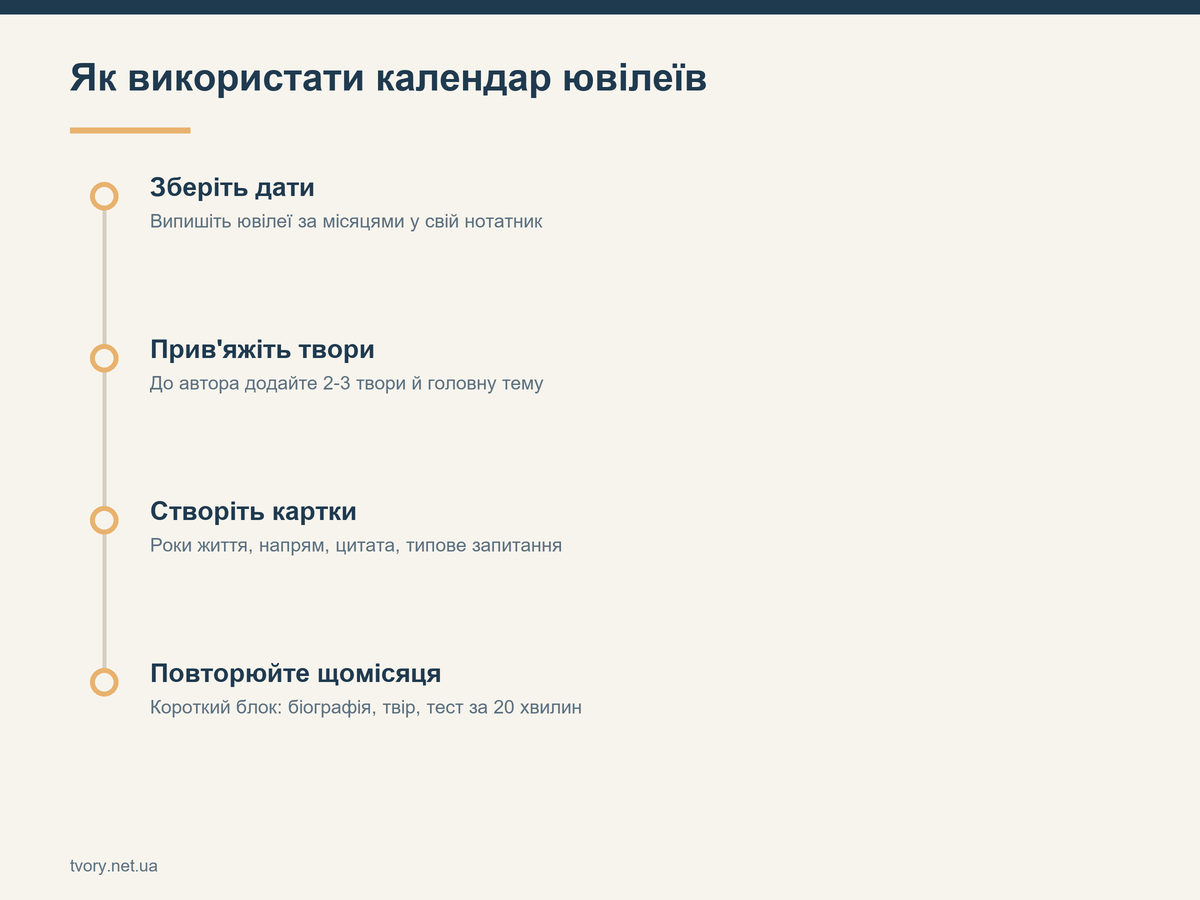 Як використати календар ювілеїв