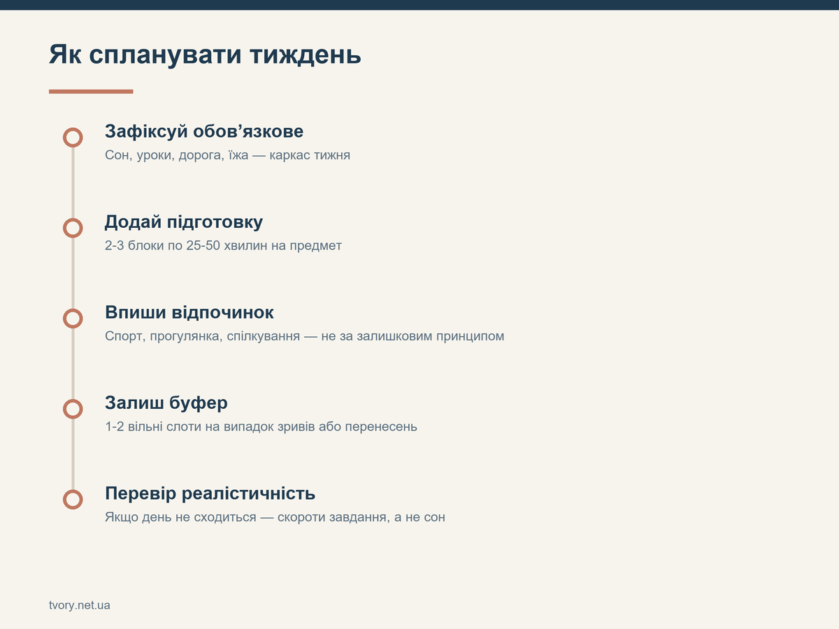 Як спланувати тиждень