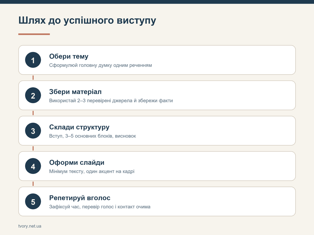 Шлях до успішного виступу