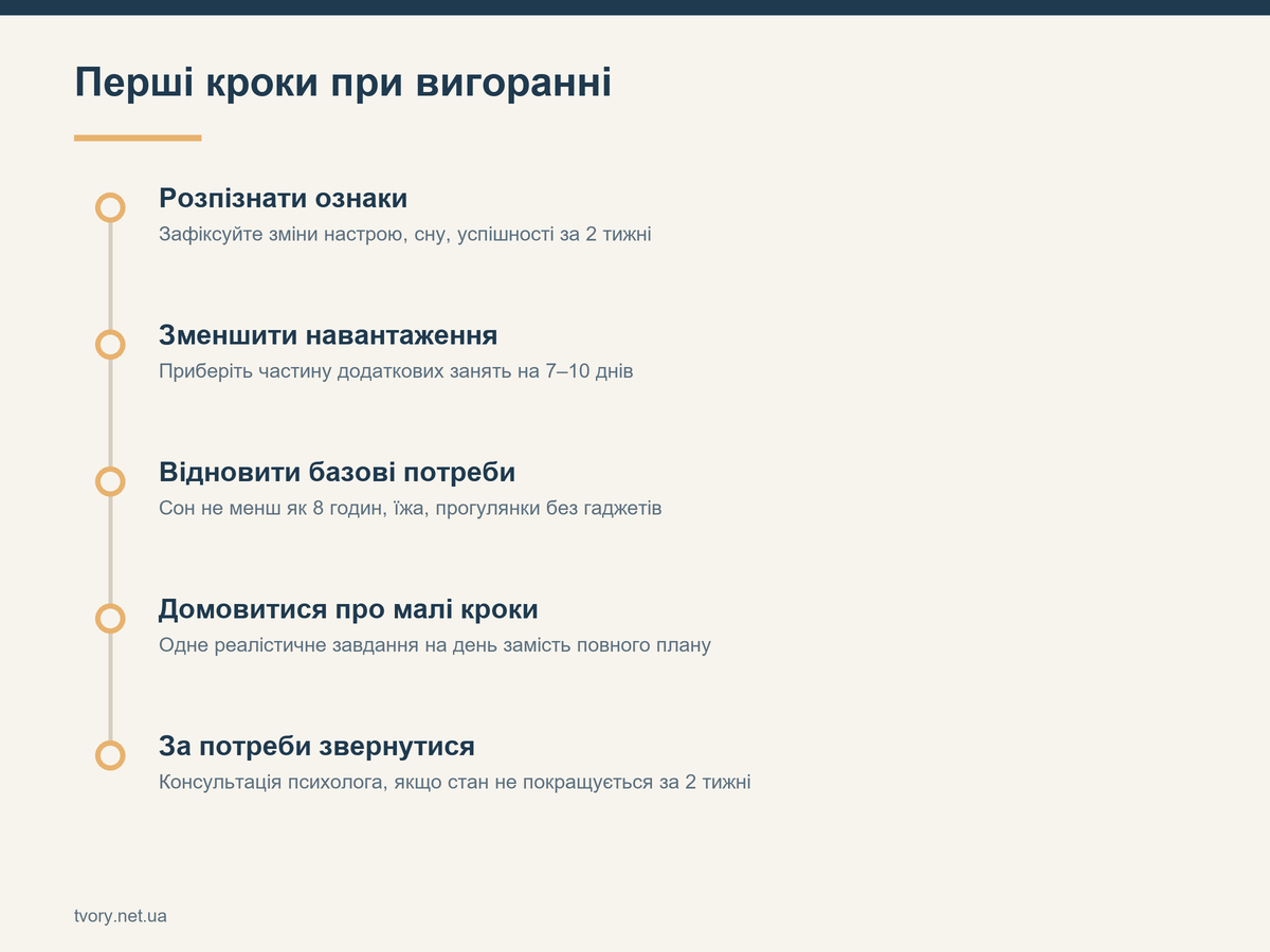 Перші кроки при вигоранні