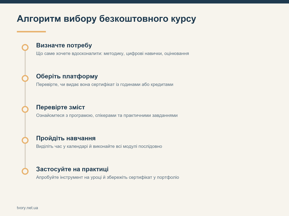 Алгоритм вибору безкоштовного курсу