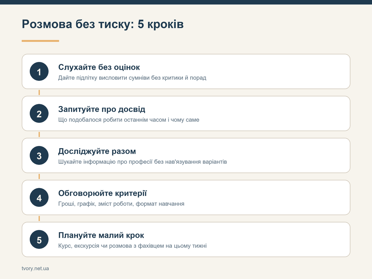 Розмова без тиску: 5 кроків