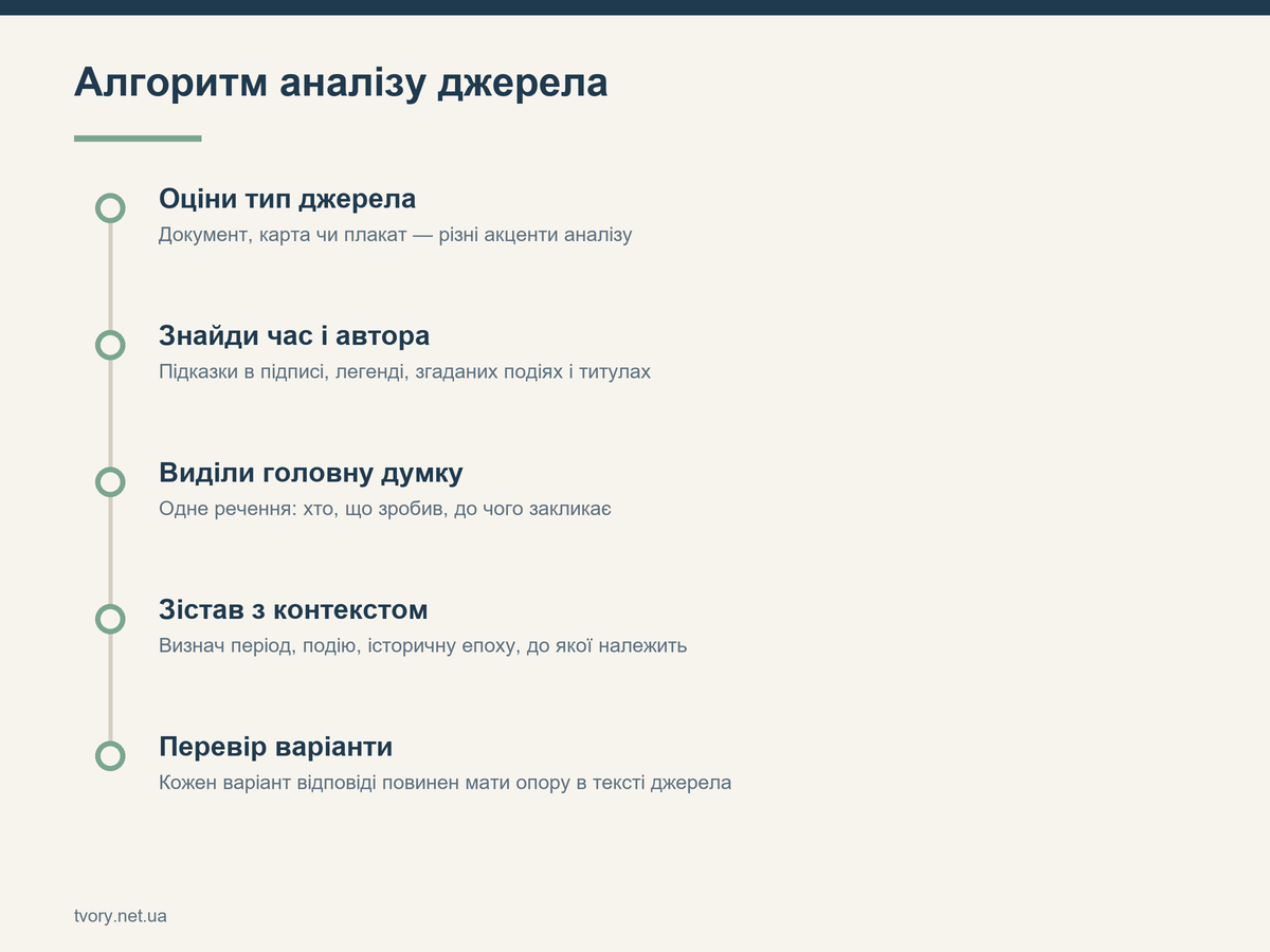Алгоритм аналізу джерела