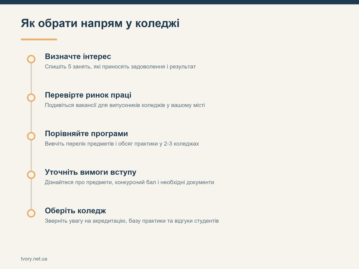 Як обрати напрям у коледжі