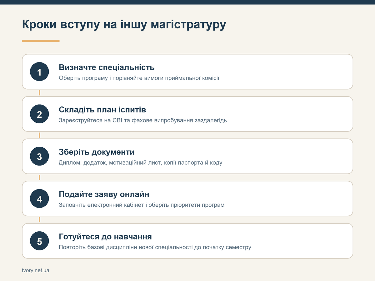 Кроки вступу на іншу магістратуру