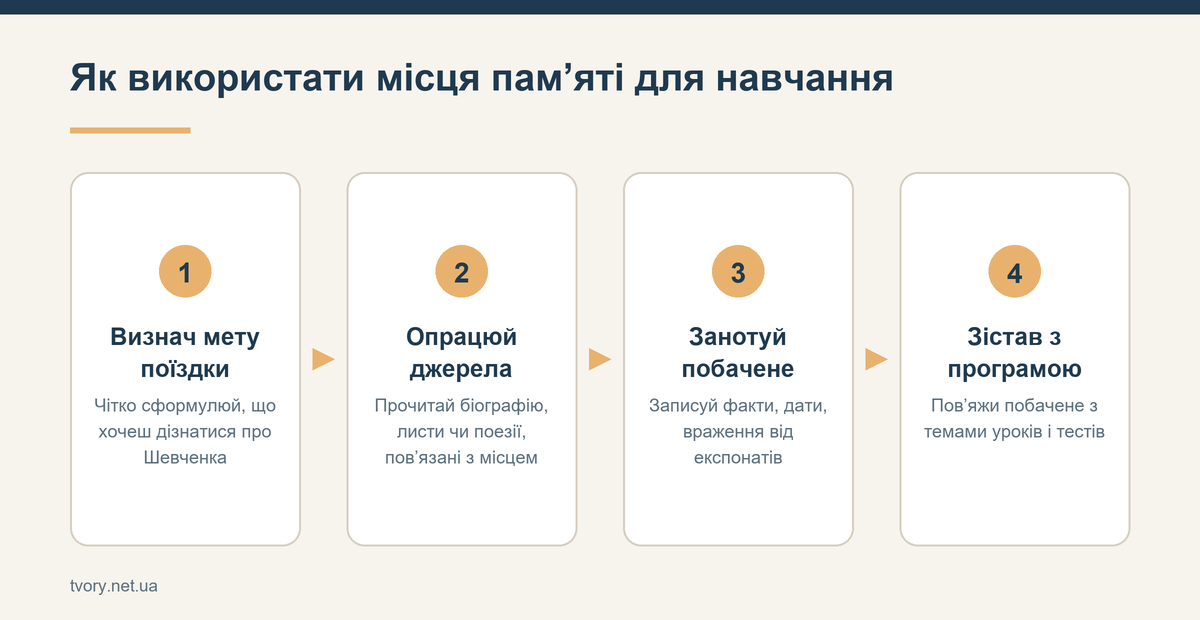 Як використати місця пам’яті для навчання