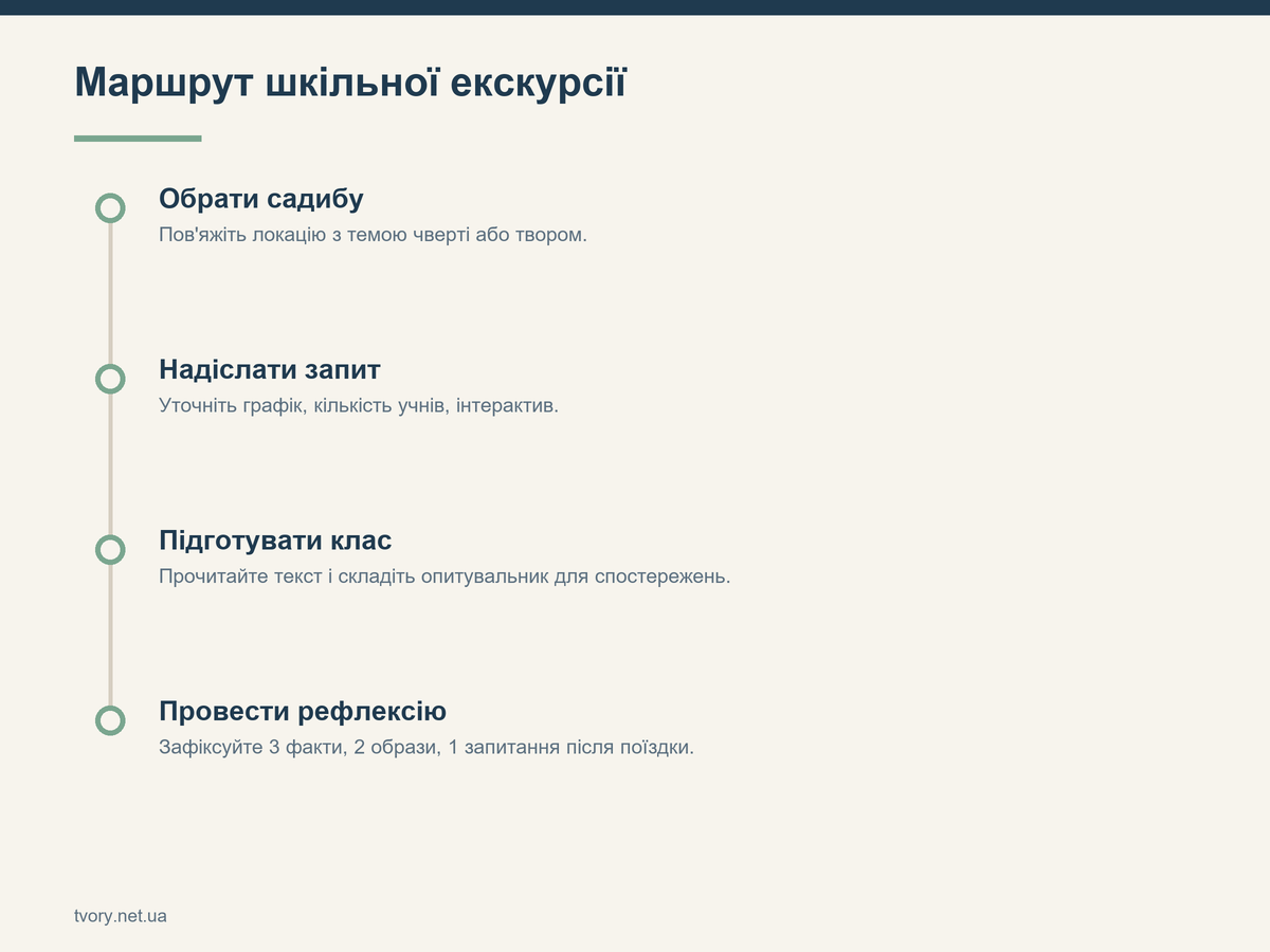 Маршрут шкільної екскурсії
