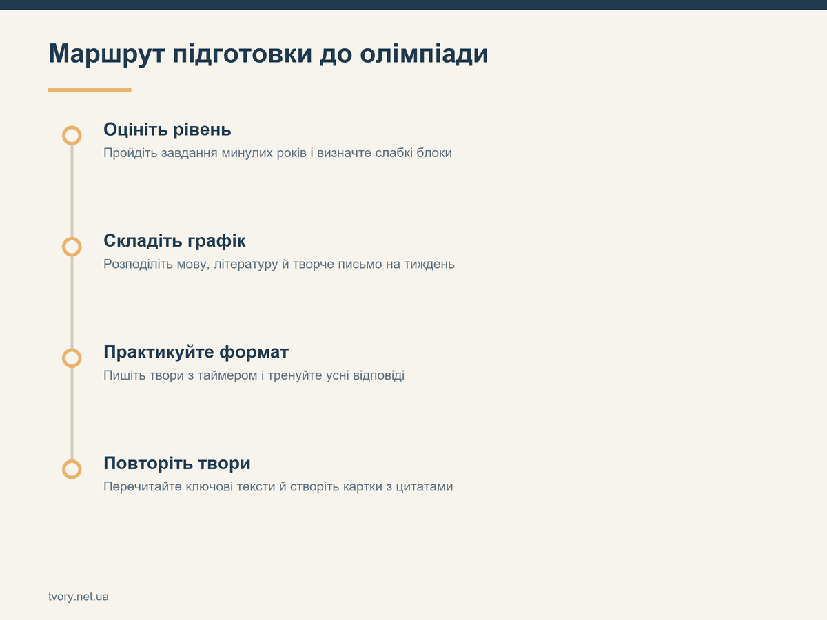 Маршрут підготовки до олімпіади