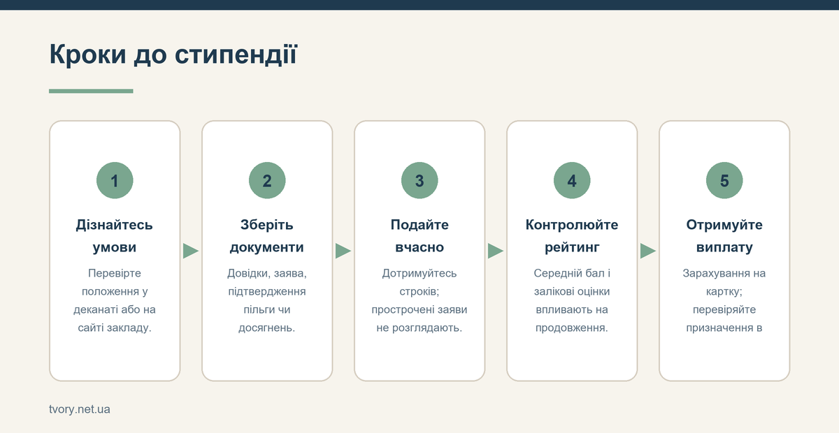 Кроки до стипендії