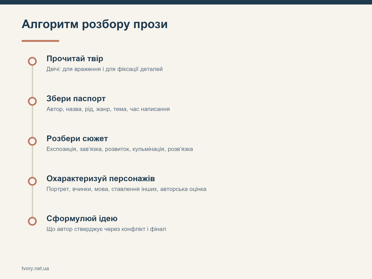 Алгоритм розбору прози