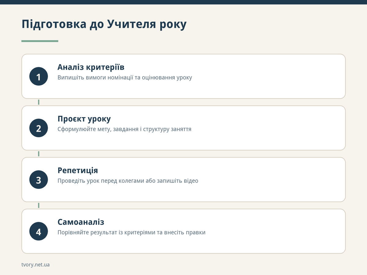 Підготовка до Учителя року